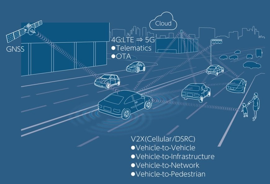 Alps Alpine entwickelt und beginnt mit der Massenproduktion von All-in-One-Kommunikationsmodulen für Cellular-V2X-Anwendungen